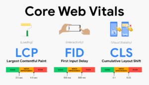 Core Web Vitals 2.0 in 2025: The Ultimate Guide to Site Speed, SEO, and Hosting Performance
