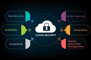 Cloud Hosting Security in 2025: Essential Checklist to Protect Your Website