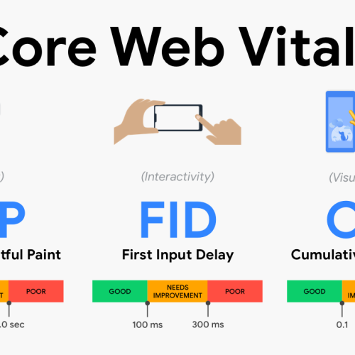 Core Web Vitals 2.0 in 2025: The Ultimate Guide to Site Speed, SEO, and Hosting Performance