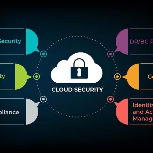 Cloud Hosting Security in 2025: Essential Checklist to Protect Your Website
